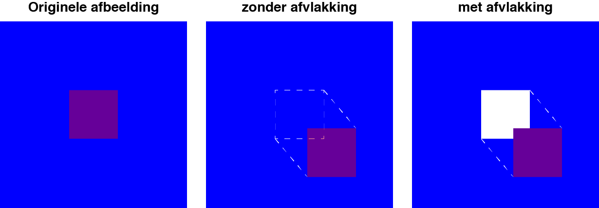 Voorbeeld van transparantie afvlakken